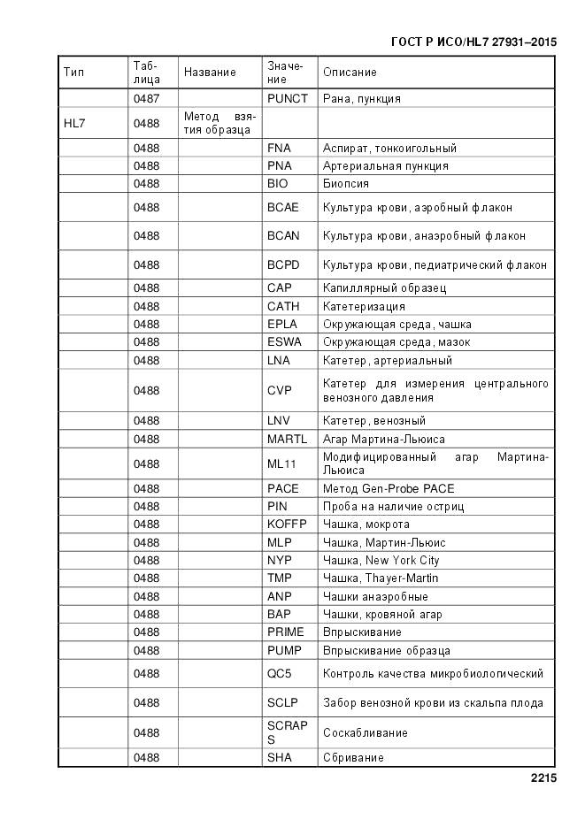 ГОСТ Р ИСО/HL 7 27931-2015, страница 2222